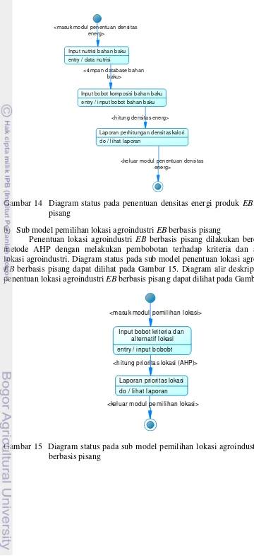 Gambar 14  Diagram status pada penentuan densitas energi produk EB berbasis 