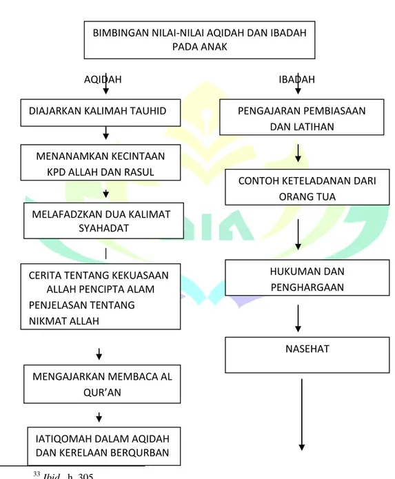 DIAGRAM KERANGKA TEORITIK PENELITIAN 