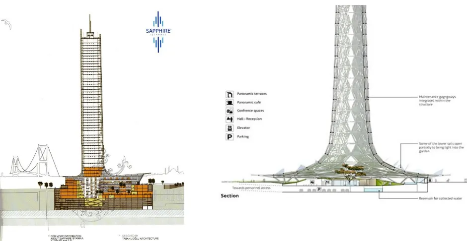 Gambar 3 contoh gambar potongan gedung pencakar langit