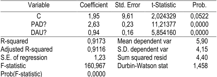 Tabel 2. Hasil Uji Hausman Correlated Random Effects - Hausman Test    