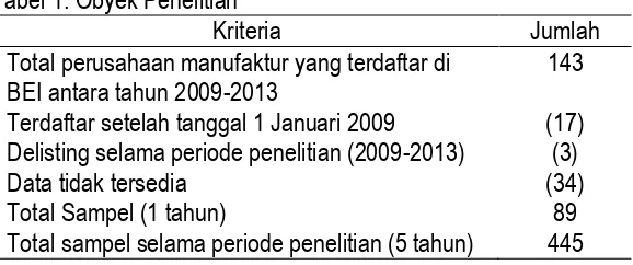 Tabel 1. Obyek Penelitian 