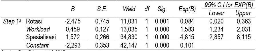 Tabel 5. Uji  Overall Fit  Model 