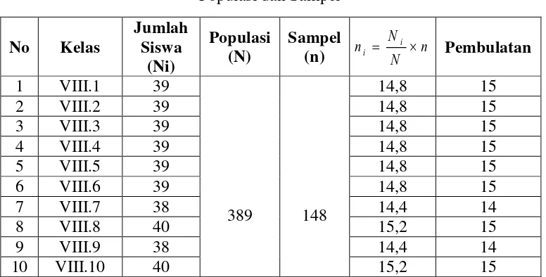 Tabel 3.2 Populasi dan Sampel 