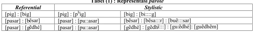 Tabel (1) : Representasi parole