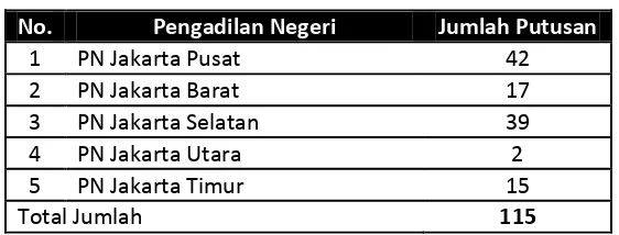 Tabel 1 