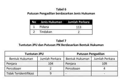 Tabel 6 
