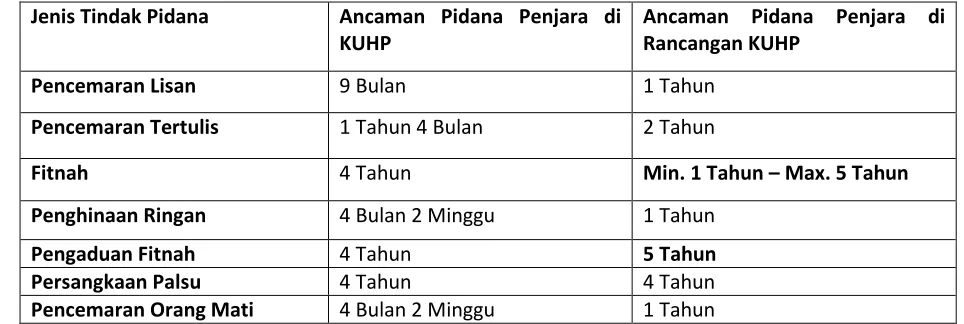 Tabel 8 