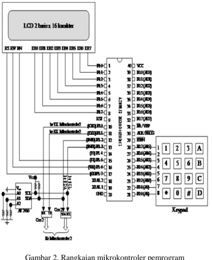 Gambar 2. Rangkaian mikrokontroler pemrogram 