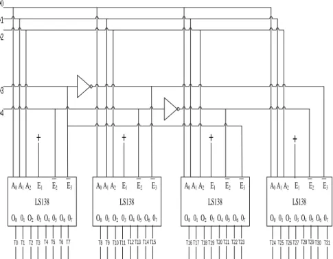 Gambar 3. Rangkaian decoder 5 bit ke 32 sebagai output pewaktu dan   7-segment 