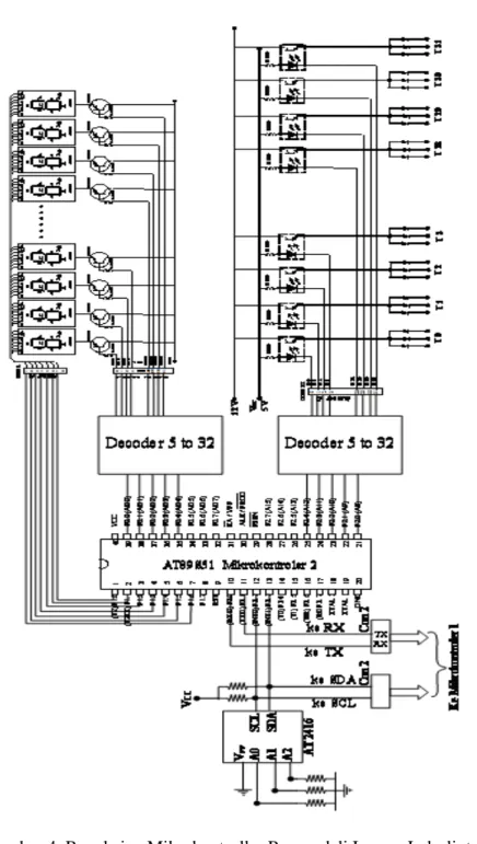 Gambar 4. Rangkaian Mikrokontroller Pengendali Lampu Lalu-lintas 
