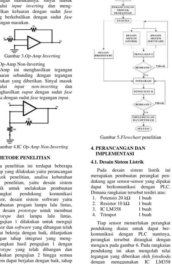 Gambar 4.IC Op-Amp Non-Inverting 
