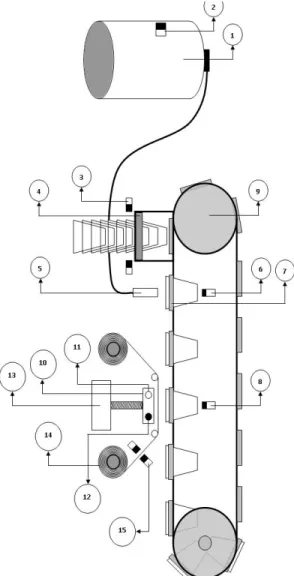 Gambar 6. Rangkaian Catu Daya 