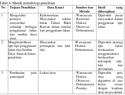 Tabel 6. Matrik metodologi penelitian 