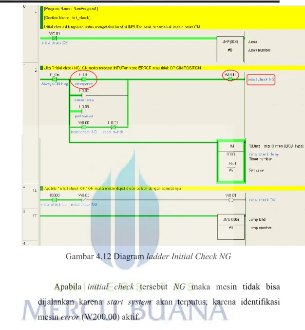 Gambar 4.12 Diagram ladder Initial Check NG 