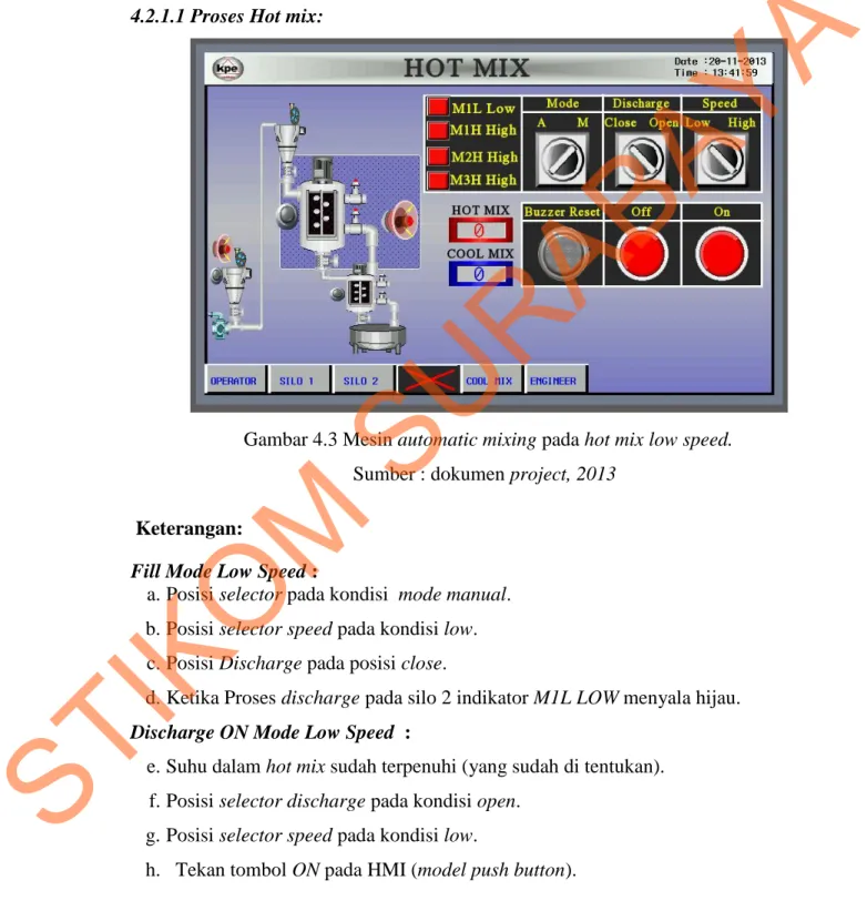 Gambar 4.3 Mesin automatic mixing pada hot mix low speed. 