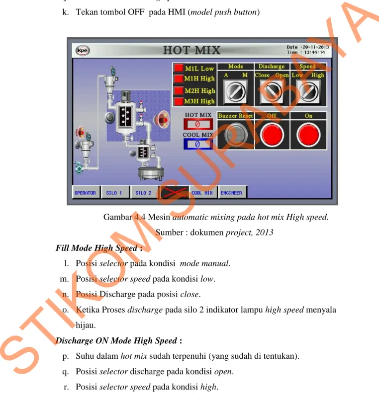 Gambar 4.4 Mesin automatic mixing pada hot mix High speed. 