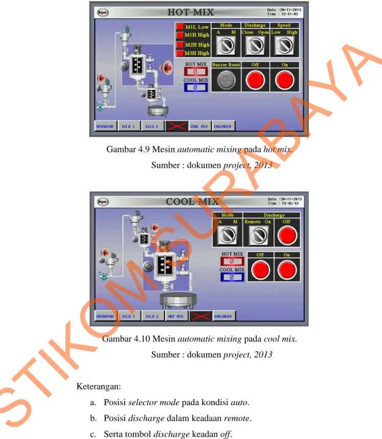 Gambar 4.9 Mesin automatic mixing pada hot mix. 