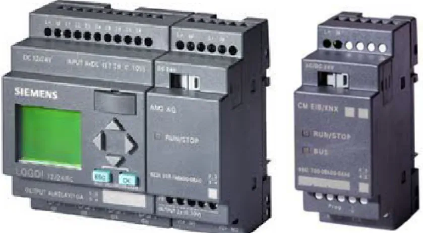 Gambar 2.1. PLC Siemens LOGO 
