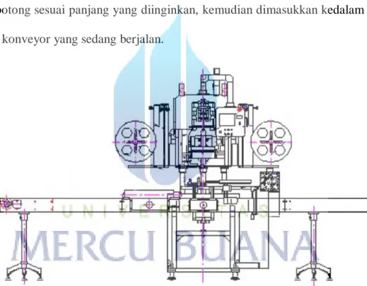 Gambar 3.1 Mesin Inserting Label 
