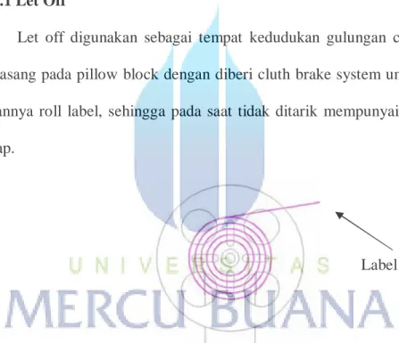 Gambar 3.3 Let Off Label plastik. 
