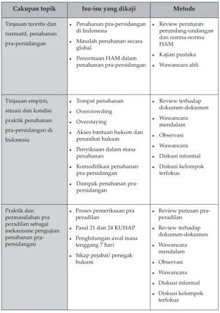 Tabel 1: Kerangka kerja penelitian