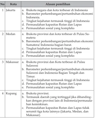 Tabel 2: Pemilihan wilayah penelitian