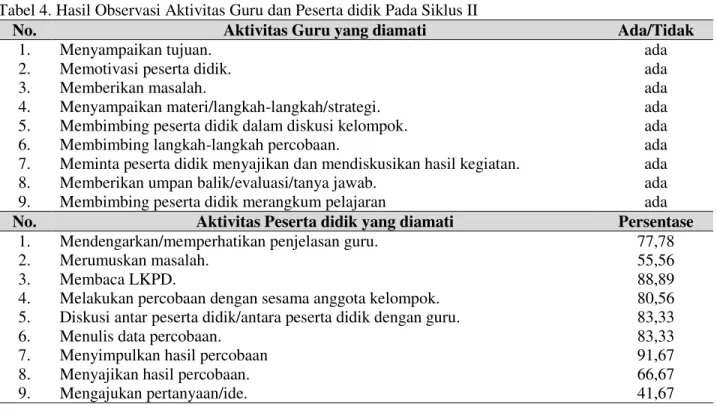 Tabel 4. Hasil Observasi Aktivitas Guru dan Peserta didik Pada Siklus II 