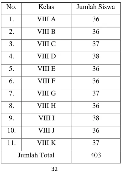 Tabel 3.1 