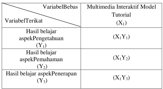 Tabel 3.4 
