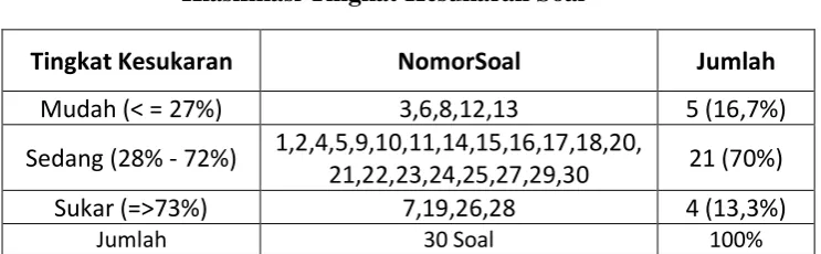  Tabel 3.6 