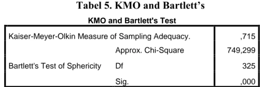 Tabel 5. KMO and Bartlett’s 