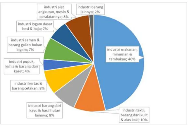 Tabel 2. Indeks RTA Tahun 2000, 2005, 2010 dan 2013 di Provinsi Jawa Timur Yang Dirangking Menurut 20 Besar Indeks RTA Tahun 2000 