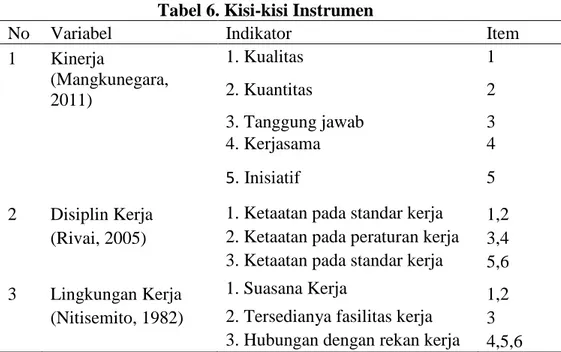 Tabel 6. Kisi-kisi Instrumen 