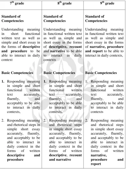 Table 2.3.  The Competencies Standard and the Basic Competencies of Reading 