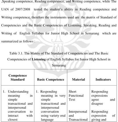 Table 3.1. The Matrix of The Standard of Competencies and The Basic 