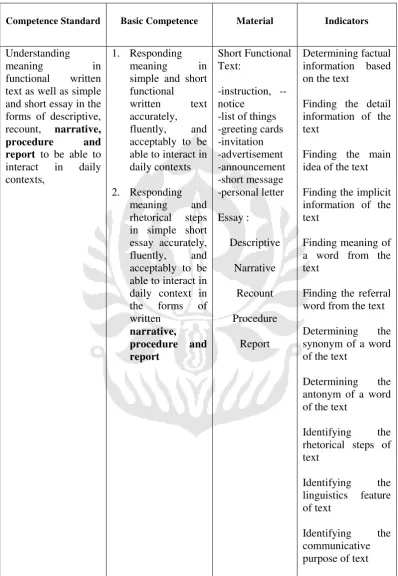Table 3.3. The Matrix of The   Competence Standard and The Basic 