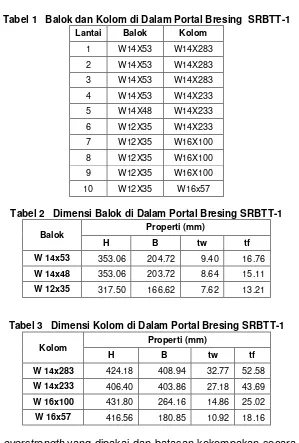 Tabel 3   Dimensi Kolom di Dalam Portal Bresing SRBTT-1 