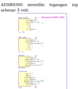 Gambar 3-1: Skematik blok sistem mikrokontroler