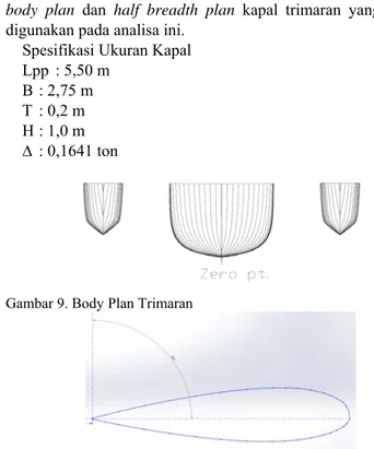 Gambar 11. Konfigurasi Koordinat Foil 