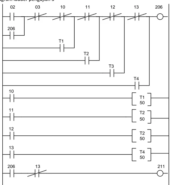 Diagram ladder pengujian 3 