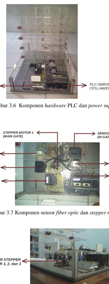 Gambar 3.7 Komponen sensor fiber optic dan stepper motor. 