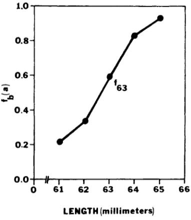 FIGURE 1 A typical psychometric function. The proportion of "larger" judgments is 2.5 of"Psychophysics: Discrimination and Detection," by T
