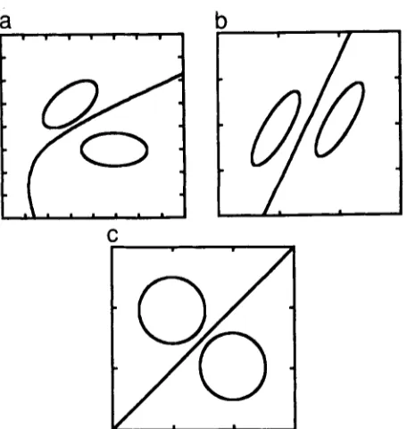 FIGURE 8 Examples of optimal decision boundaries for three types of stimuli. From Figure 1.5 of Multidimensi0nal Models of Perception and Cognition, by F