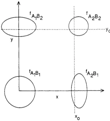 FIGURE 9 Contours of equal probability and decision boundaries for a four-stimulus eral Recognition Theory," by N