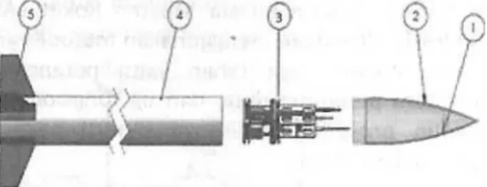 Gambar 2-2 : Posisi mutan di Roket  2.2. Perancangan sistem penerima data muatan roket 