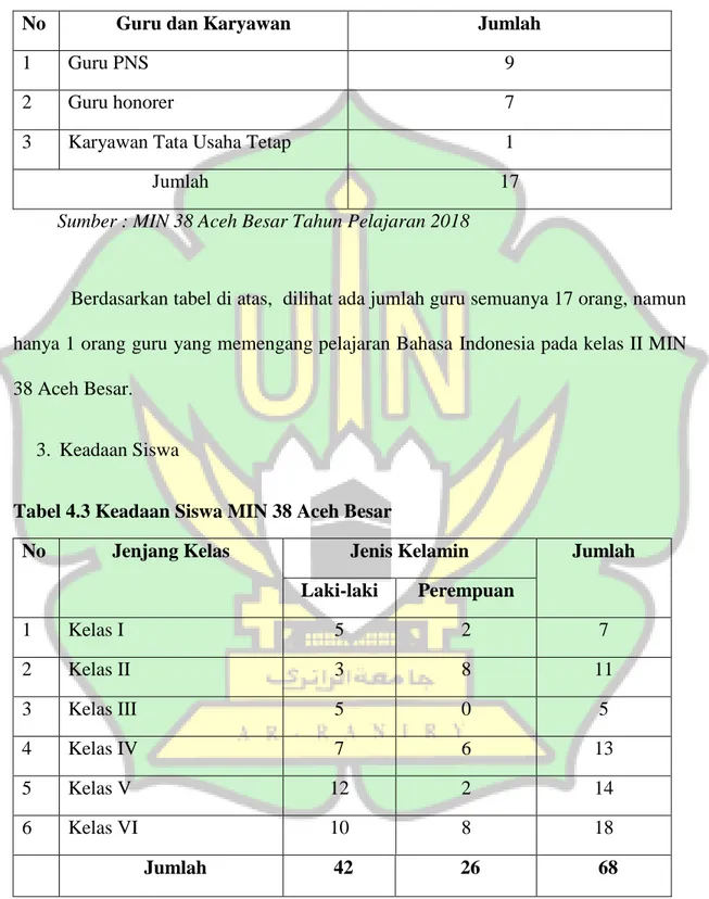Tabel 4.2 Data Guru dan Karyawan di MIN 38 Aceh Besar 