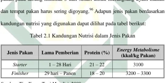 Tabel 2.1 Kandungan Nutrisi dalam Jenis Pakan 