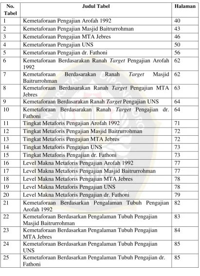 Tabel 1 