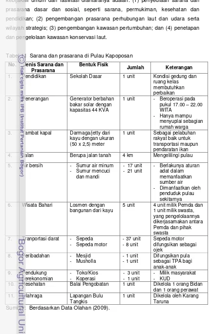 Tabel 11  Sarana dan prasarana di Pulau Kapoposan 