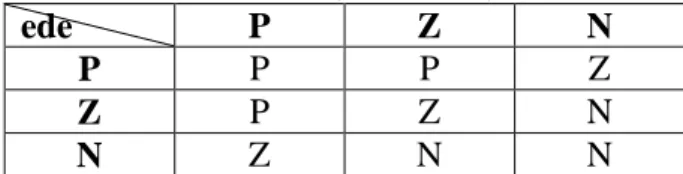 Tabel 1.Aturan Dasar (Rule Base) 